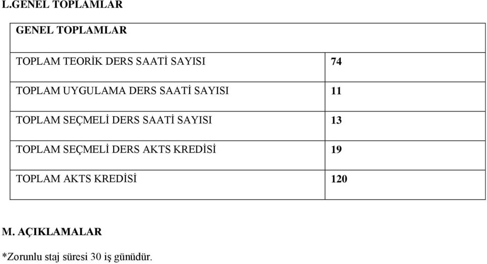 DERS SAATİ SAYISI 13 TOPLAM SEÇMELİ DERS AKTS KREDİSİ 19