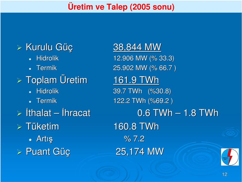 9 TWh Hidrolik 39.7 TWh (%30.8) Termik 122.2 TWh (%69.