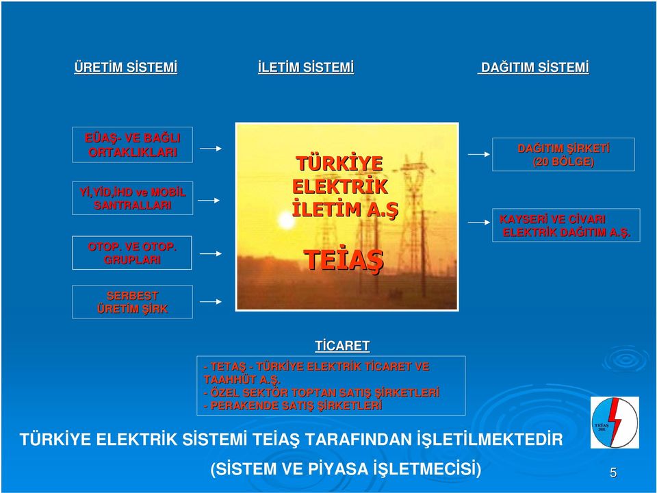 Ş TEİAŞ DAĞITIM ŞİRKETİ (20 BÖLGE) KAYSERİ VE CİVARI ELEKTRİK DAĞITIM A.Ş. TİCARET - TETAŞ - TÜRKİYE ELEKTRİK TİCARET VE TAAHHÜT A.