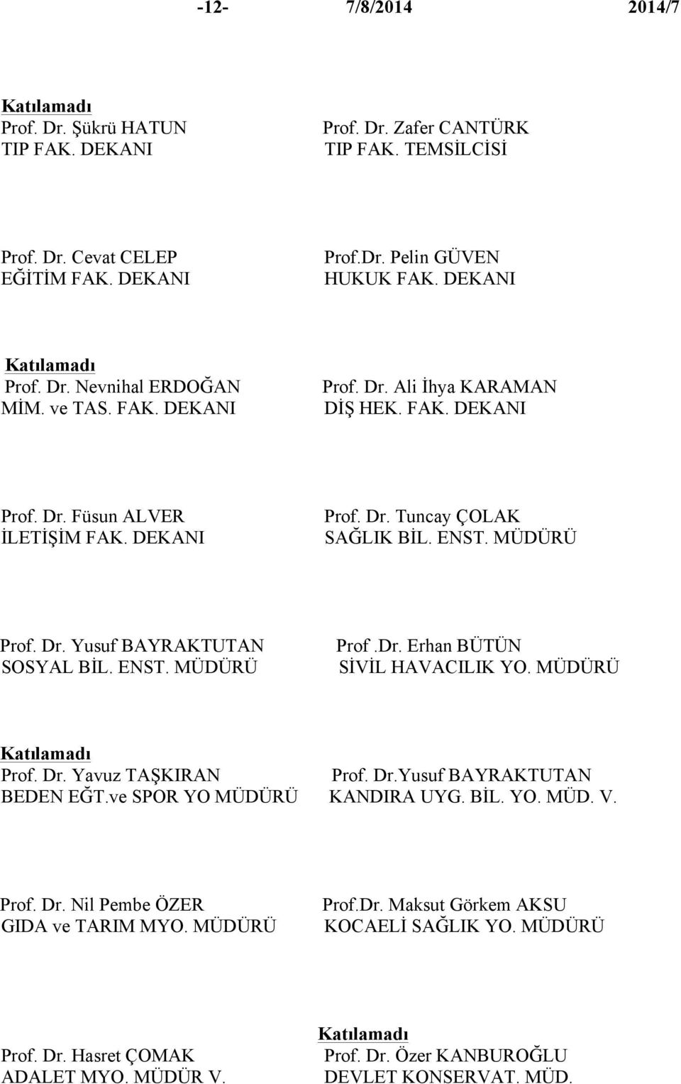 ENST. MÜDÜRÜ Prof.Dr. Erhan BÜTÜN SİVİL HAVACILIK YO. MÜDÜRÜ Prof. Dr. Yavuz TAŞKIRAN Prof. Dr.Yusuf BAYRAKTUTAN BEDEN EĞT.ve SPOR YO MÜDÜRÜ KANDIRA UYG. BİL. YO. MÜD. V. Prof. Dr. Nil Pembe ÖZER GIDA ve TARIM MYO.