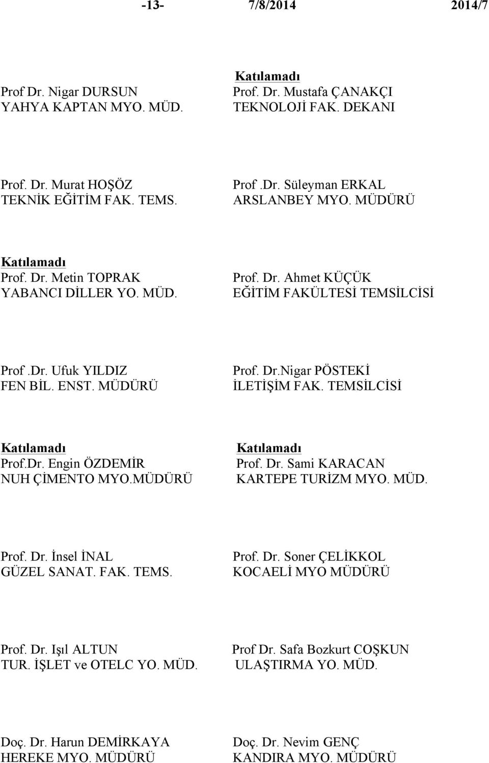 TEMSİLCİSİ Prof.Dr. Engin ÖZDEMİR NUH ÇİMENTO MYO.MÜDÜRÜ Prof. Dr. Sami KARACAN KARTEPE TURİZM MYO. MÜD. Prof. Dr. İnsel İNAL GÜZEL SANAT. FAK. TEMS. Prof. Dr. Soner ÇELİKKOL KOCAELİ MYO MÜDÜRÜ Prof.