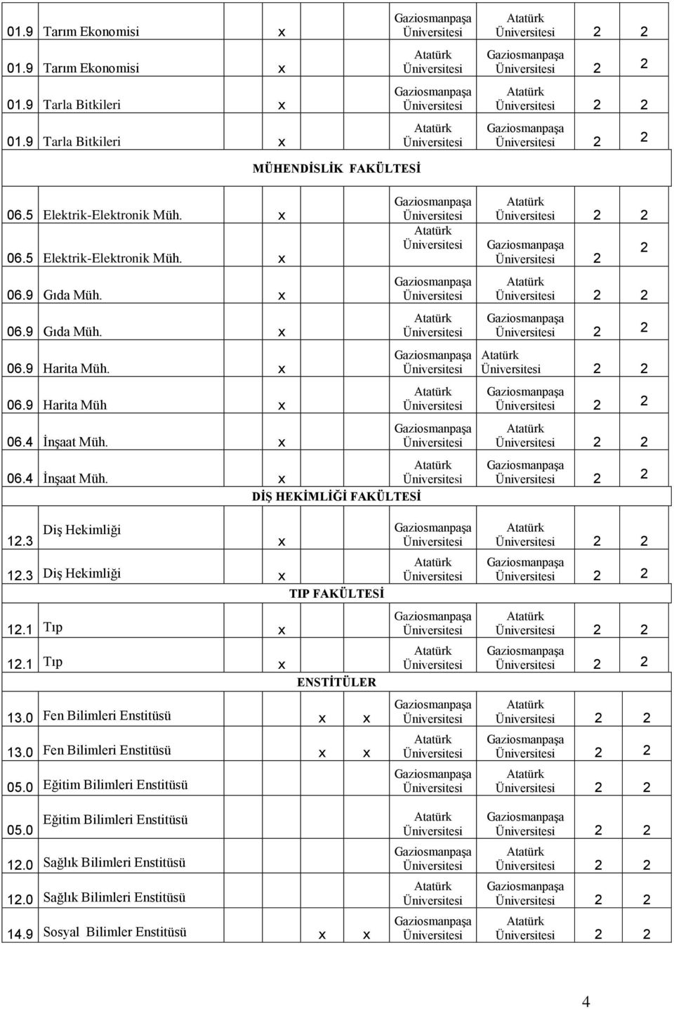 3 Diş Hekimliği x 1.3 Diş Hekimliği x TIP FAKÜLTESİ 1.1 Tıp x 1.1 Tıp x ENSTİTÜLER 13.0 Fen Bilimleri Enstitüsü x x 13.0 Fen Bilimleri Enstitüsü x x 05.