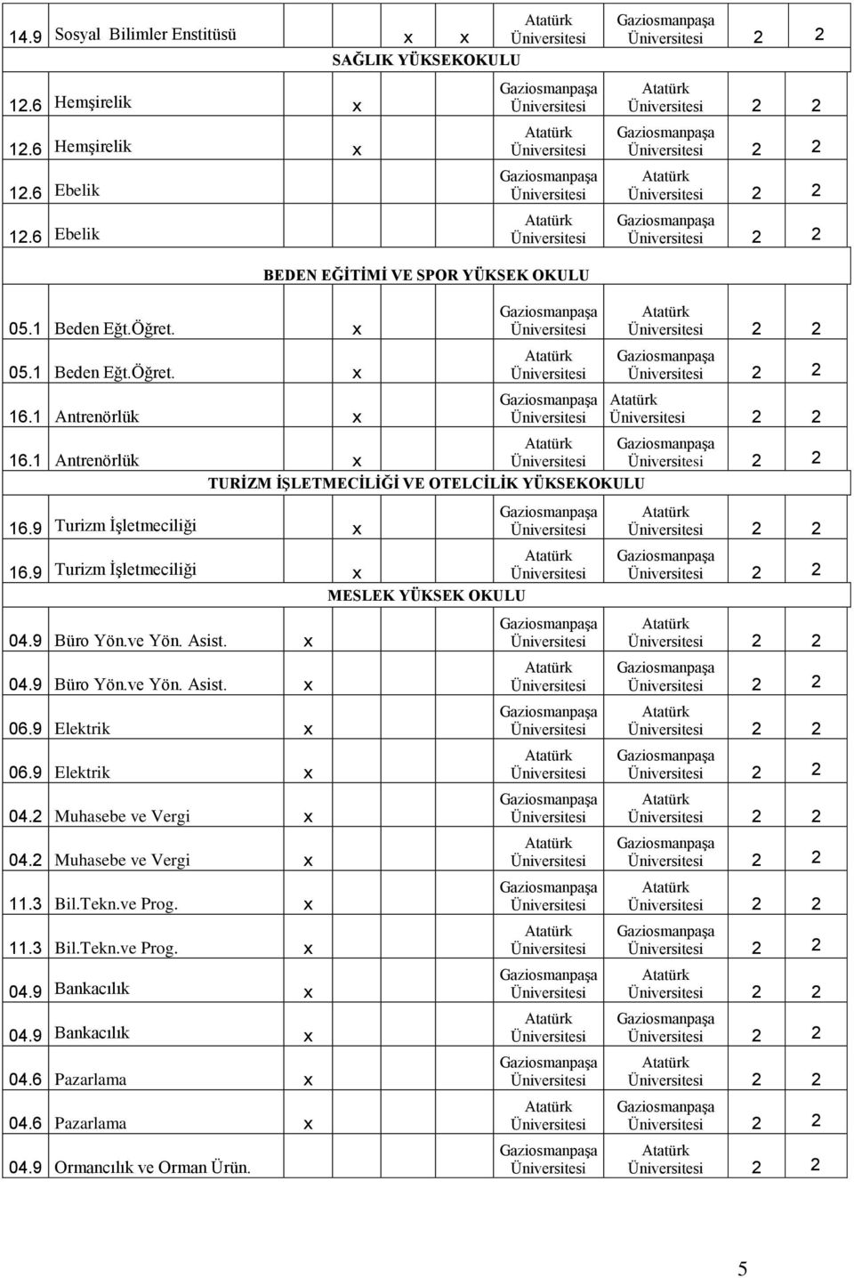 9 Turizm İşletmeciliği x MESLEK YÜKSEK OKULU 04.9 Büro Yön.ve Yön. Asist. x 04.9 Büro Yön.ve Yön. Asist. x 06.9 Elektrik x 06.9 Elektrik x 04.