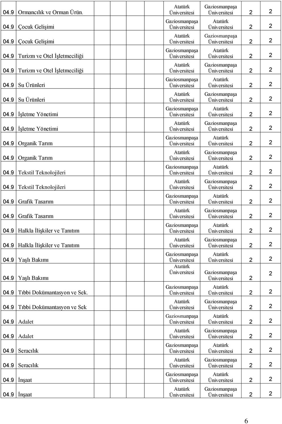 9 Tekstil Teknolojileri 04.9 Grafik Tasarım 04.9 Grafik Tasarım 04.9 Halkla İlişkiler ve Tanıtım 04.9 Halkla İlişkiler ve Tanıtım 04.9 Yaşlı Bakımı 04.