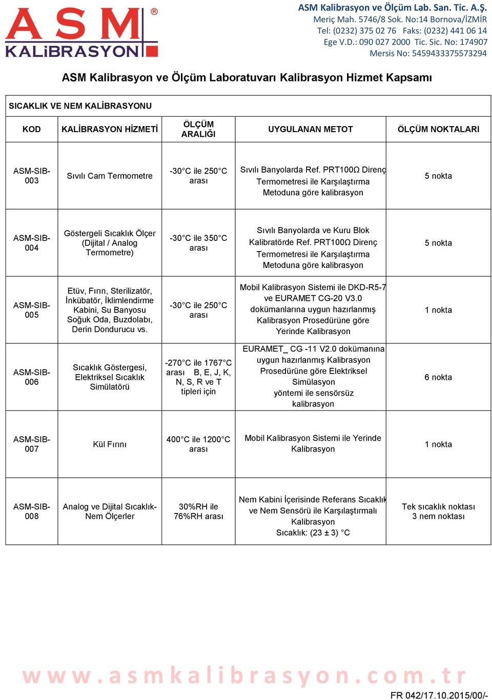 PRT100Ω Direnç Etüv, Fırın, Sterilizatör, İnkübatör, İklimlendirme Kabini, Su Banyosu Soğuk Oda, Buzdolabı, Derin Dondurucu vs.