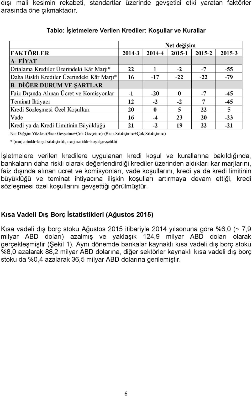 Üzerindeki Kâr Marjı* 16-17 -22-22 -79 B- DİĞER DURUM VE ŞARTLAR Faiz Dışında Alınan Ücret ve Komisyonlar -1-20 0-7 -45 Teminat İhtiyacı 12-2 -2 7-45 Kredi Sözleşmesi Özel Koşulları 20 0 5 22 5 Vade