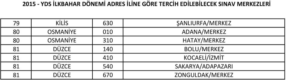 DÜZCE 140 BOLU/MERKEZ 81 DÜZCE 410 KOCAELİ/İZMİT