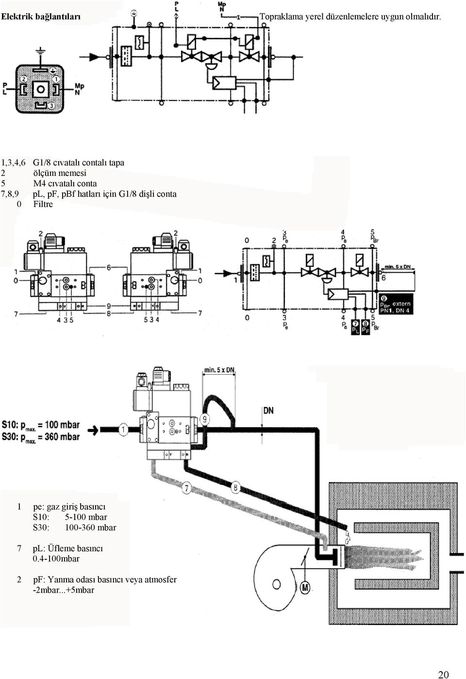 pbf hatları için G1/8 dişli conta 0 Filtre 1 pe: gaz giriş basıncı S10: 5-100 mbar