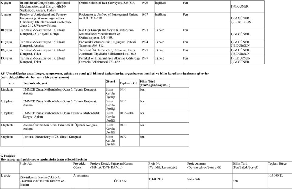 Ulusal Kongresi, Antalya 12. yayın Tarımsal Mekanizasyon 17. Ulusal Kongresi, Tokat 13. yayın Tarımsal Mekanizasyon 17. Ulusal Kongresi, Tokat Optimizations of Belt Conveyors.