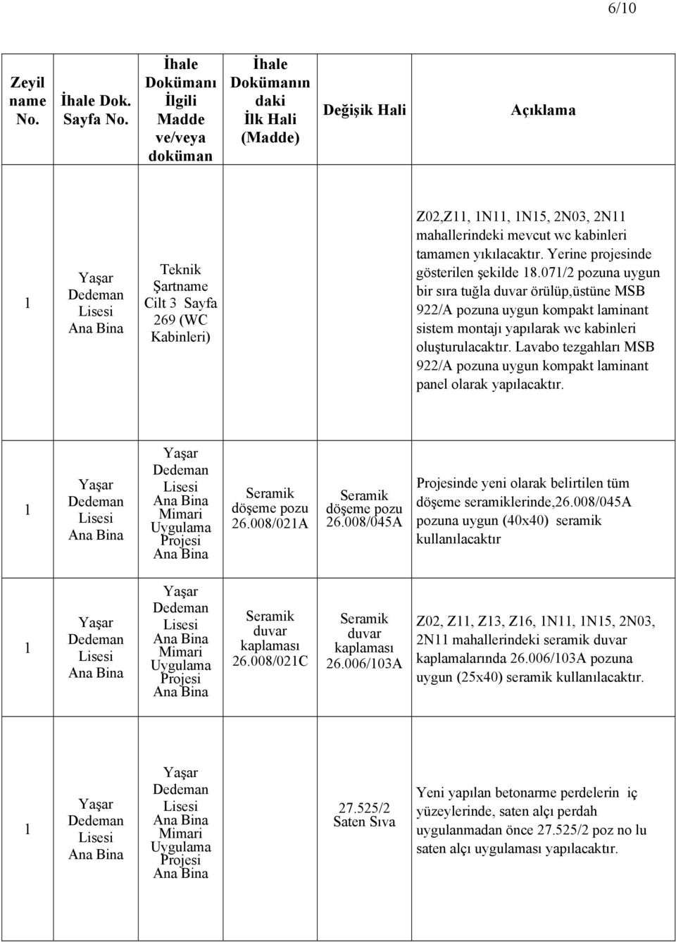 07/2 pozuna uygun bir sıra tuğla örülüp,üstüne MSB sistem montajı yapılarak wc kabinleri oluşturulacaktır.