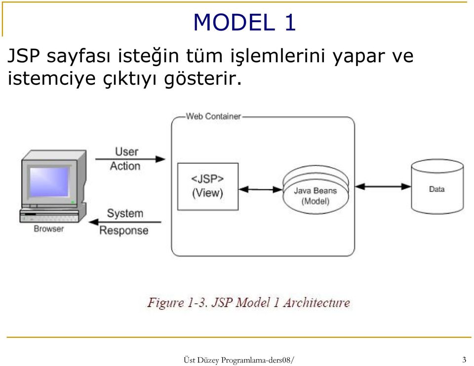 istemciye çıktıyı gösterir.