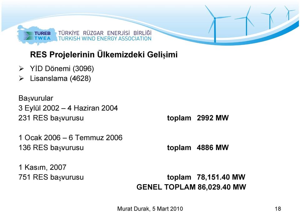 2992 MW 1 Ocak 2006 6 Temmuz 2006 136 RES başvurusu toplam 4886 MW 1