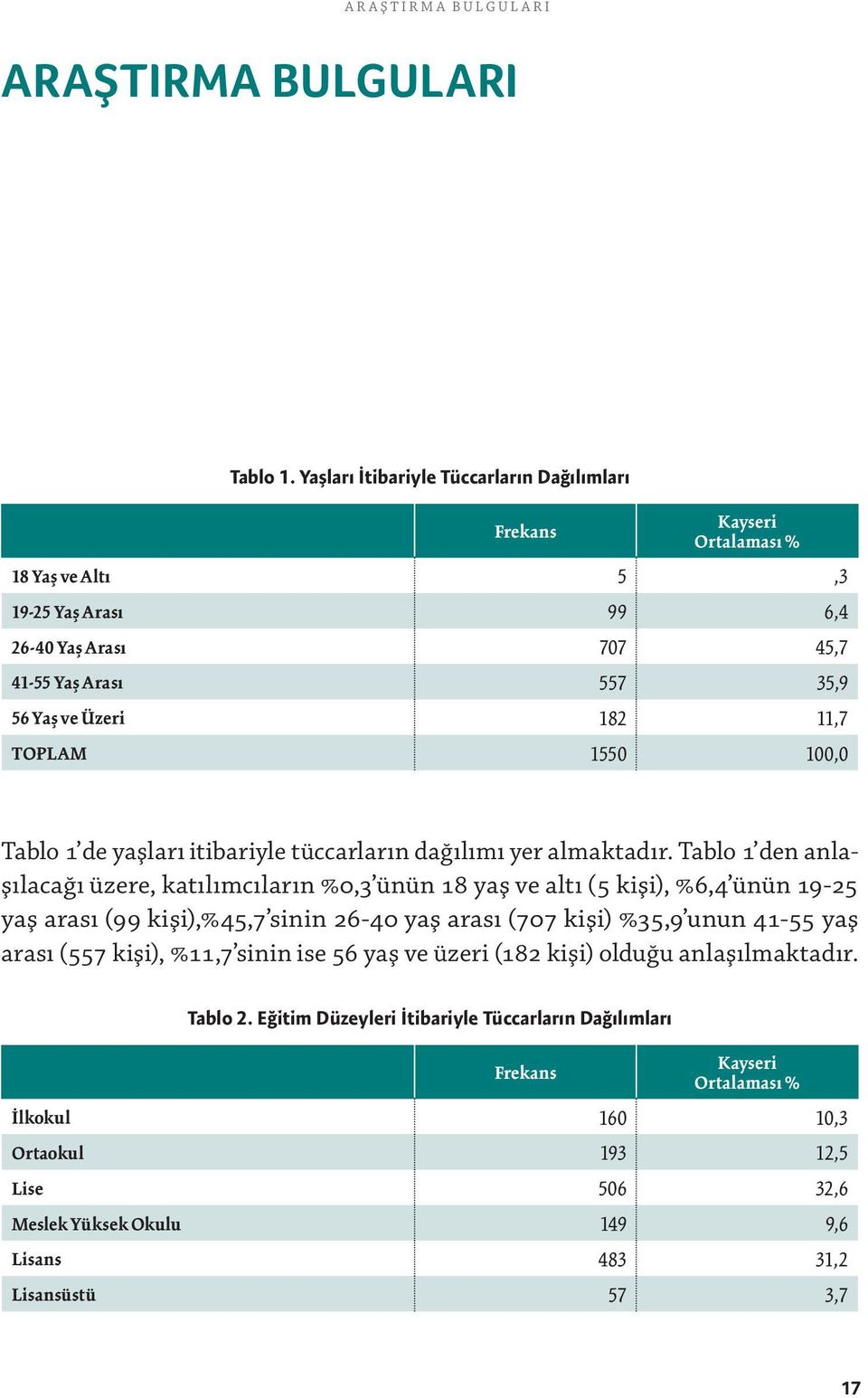 itibariyle tüccarların dağılımı yer almaktadır.