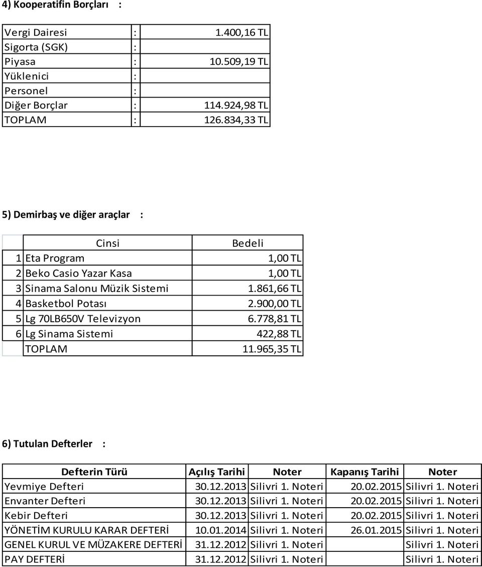 900,00 TL 5 Lg 70LB650V Televizyon 6.778,81 TL 6 Lg Sinama Sistemi 422,88 TL TOPLAM 11.965,35 TL 6) Tutulan Defterler : Defterin Türü Açılış Tarihi Noter Kapanış Tarihi Noter Yevmiye Defteri 30.12.