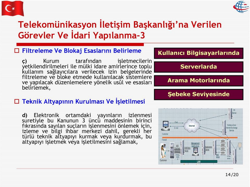 Altyapının Kurulması Ve İşletilmesi Kullanıcı Bilgisayarlarında Serverlarda Arama Motorlarında Şebeke Seviyesinde d) Elektronik ortamdaki yayınların izlenmesi suretiyle bu Kanunun 3 üncü maddesinin