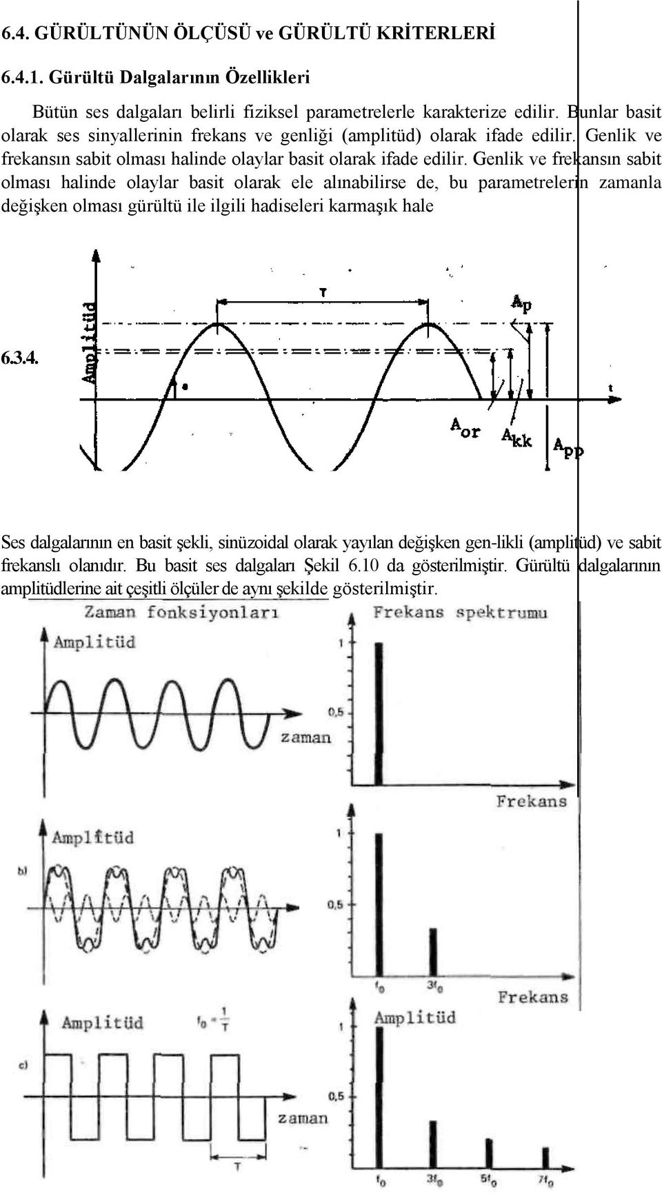 Genlik ve frekansın sabit olması halinde olaylar basit olarak ele alınabilirse de, bu parametrelerin zamanla değişken olması gürültü ile ilgili hadiseleri karmaşık hale 6.3.4.