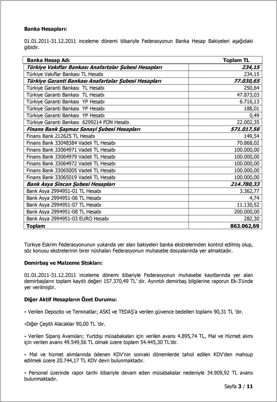 030,65 Türkiye Garanti Bankası TL Hesabı 250,64 Türkiye Garanti Bankası TL Hesabı 47.873,03 Türkiye Garanti Bankası YP Hesabı 6.