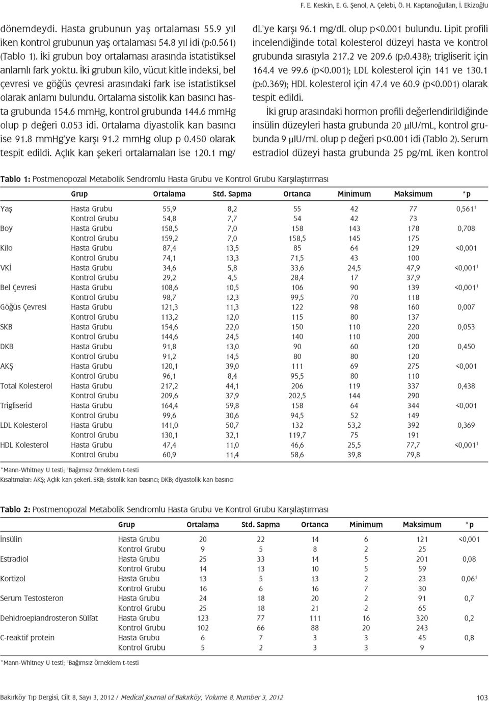 Ortalama sistolik kan basıncı hasta grubunda 154.6 mmhg, kontrol grubunda 144.6 mmhg olup p değeri 0.053 idi. Ortalama diyastolik kan basıncı ise 91.8 mmhg ye karşı 91.2 mmhg olup p 0.