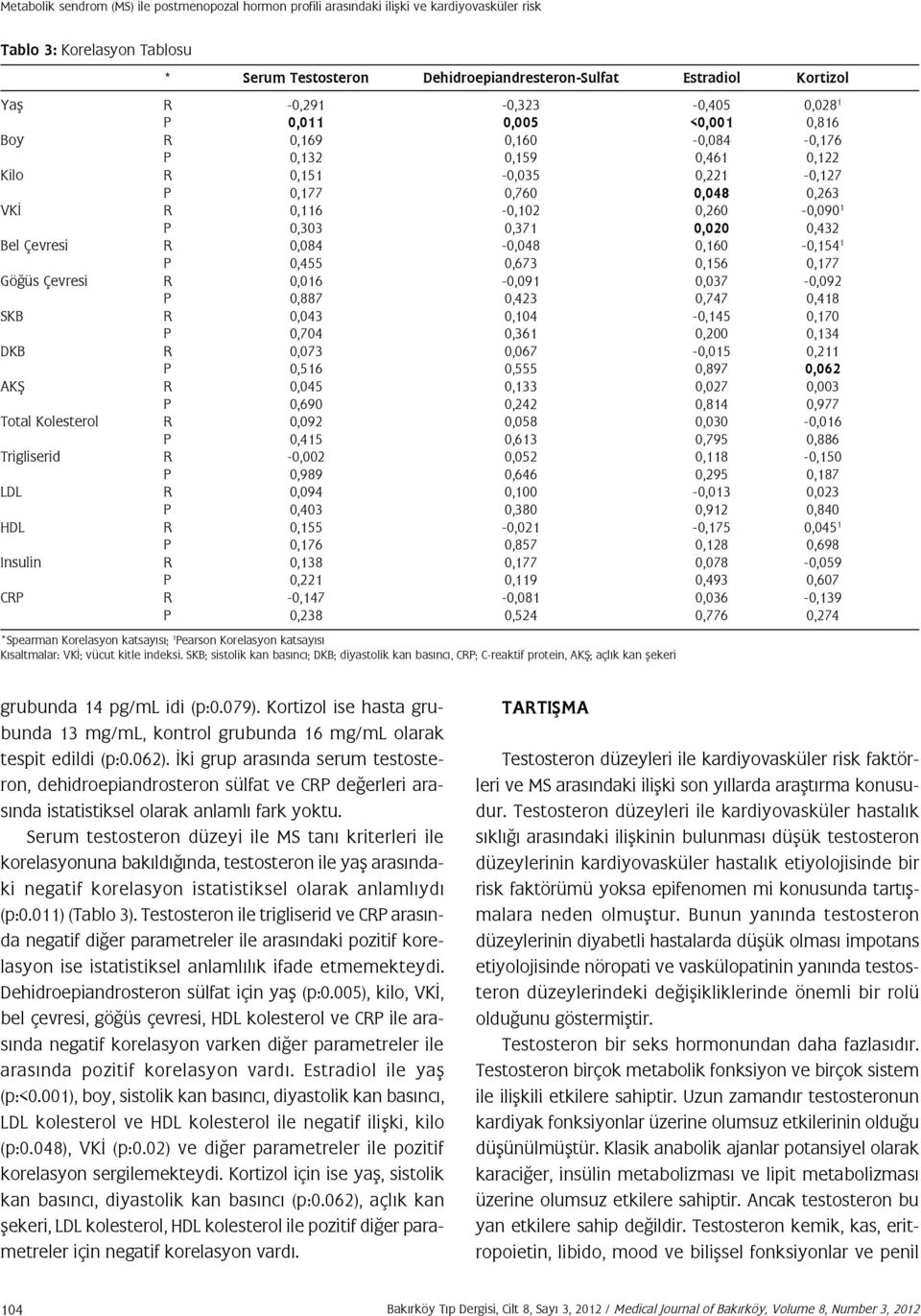 P 0,303 0,371 0,020 0,432 Bel Çevresi R 0,084-0,048 0,160-0,154 1 P 0,455 0,673 0,156 0,177 Göğüs Çevresi R 0,016-0,091 0,037-0,092 P 0,887 0,423 0,747 0,418 SKB R 0,043 0,104-0,145 0,170 P 0,704