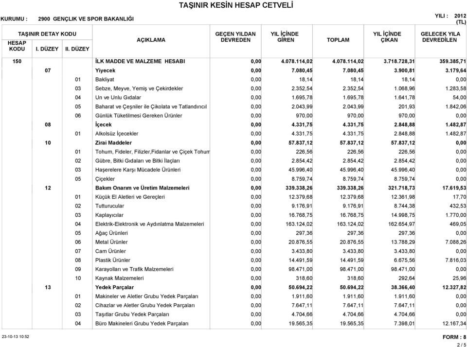 Zirai Maddeler Tohum, Fideler, Filizler,Fidanlar ve Çiçek Tohum Gübre, Bitki Gıdaları ve Bitki İlaçları Haşerelere Karşı Mücadele Ürünleri Çiçekler Bakım Onarım ve Üretim Malzemeleri Küçük El