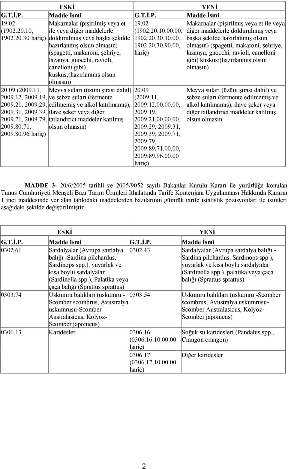 96 Makarnalar (pişirilmiş veya et ile veya diğer maddelerle doldurulmuş veya başka şekilde hazırlanmış olsun olmasın) (spagetti, makaroni, şehriye, lazanya, gnocchi, ravioli, canelloni gibi)