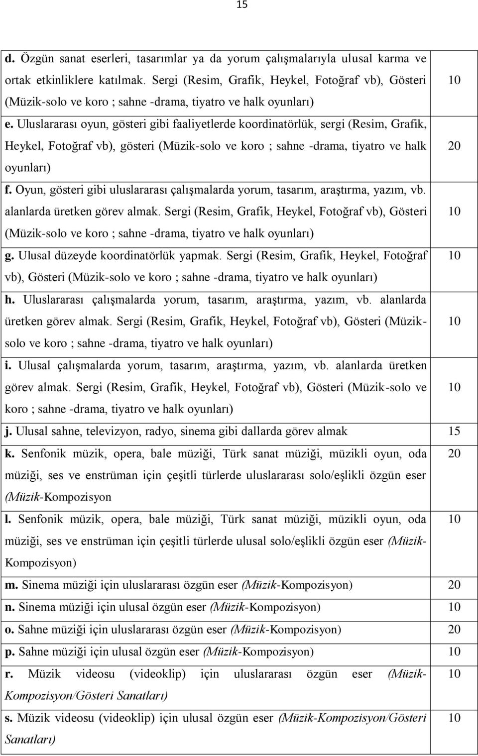 Uluslararası oyun, gösteri gibi faaliyetlerde koordinatörlük, sergi (Resim, Grafik, Heykel, Fotoğraf vb), gösteri (Müzik-solo ve koro ; sahne -drama, tiyatro ve halk 20 oyunları) f.