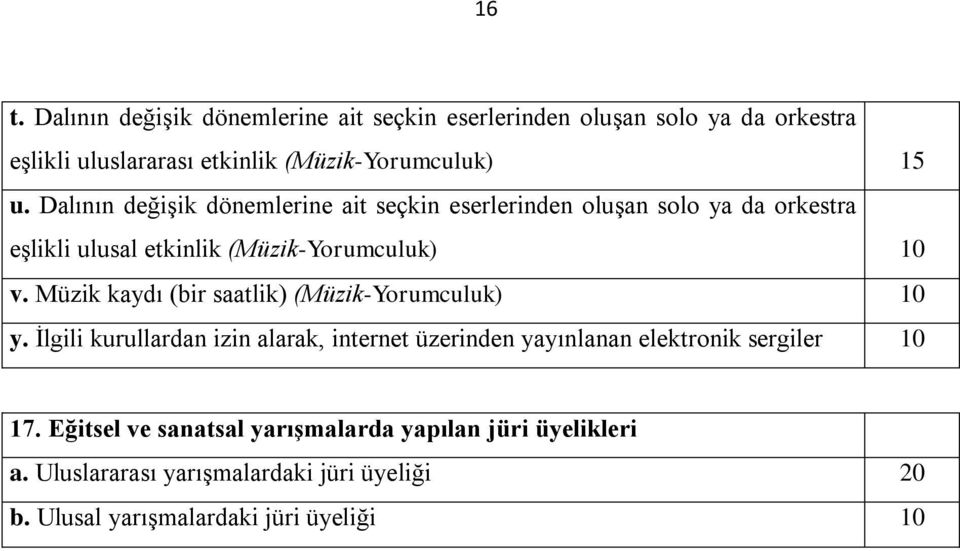 Müzik kaydı (bir saatlik) (Müzik-Yorumculuk) 10 y.