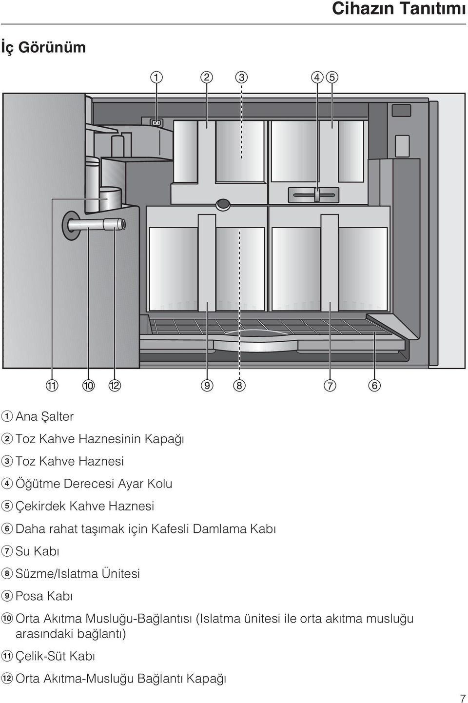 Kabý g Su Kabý h Süzme/Islatma Ünitesi i Posa Kabý j Orta Akýtma Musluðu-Baðlantýsý (Islatma