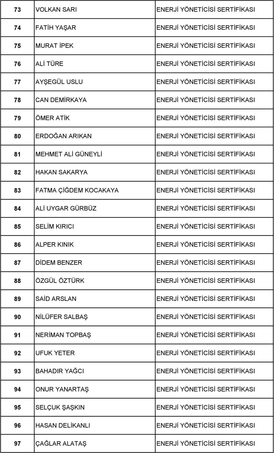 YÖNETİCİSİ SERTİFİKASI 82 HAKAN SAKARYA ENERJİ YÖNETİCİSİ SERTİFİKASI 83 FATMA ÇİĞDEM KOCAKAYA ENERJİ YÖNETİCİSİ SERTİFİKASI 84 ALİ UYGAR GÜRBÜZ ENERJİ YÖNETİCİSİ SERTİFİKASI 85 SELİM KIRICI ENERJİ