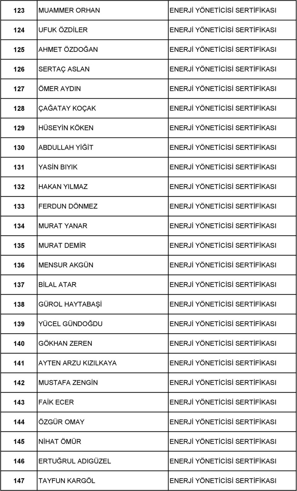 ENERJİ YÖNETİCİSİ SERTİFİKASI 132 HAKAN YILMAZ ENERJİ YÖNETİCİSİ SERTİFİKASI 133 FERDUN DÖNMEZ ENERJİ YÖNETİCİSİ SERTİFİKASI 134 MURAT YANAR ENERJİ YÖNETİCİSİ SERTİFİKASI 135 MURAT DEMİR ENERJİ