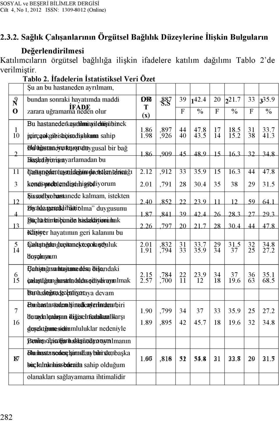 İfadelerin İstatistiksel Veri Özet Şu an bu hastaneden ayrılmam, 9 N O 1 10 2 11 3 12 4 13 5 14 6 15 7 16 17 8 bundan sonraki hayatımda maddi İFADE zarara uğramama neden olur Bu hastaneden kendimi