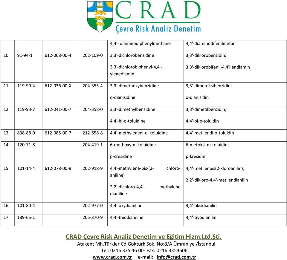 119-93-7 612-041-00-7 204-358-0 3,3'-dimethylbenzidine 4,4'-bi-o-toluidine 4,4'-diaminodifenilmetan 3,3'-diklorobenzidin; 3,3'-diklorobifenil-4,4'ilendiamin 3,3'-dimetoksibenzidin; o-dianisidin