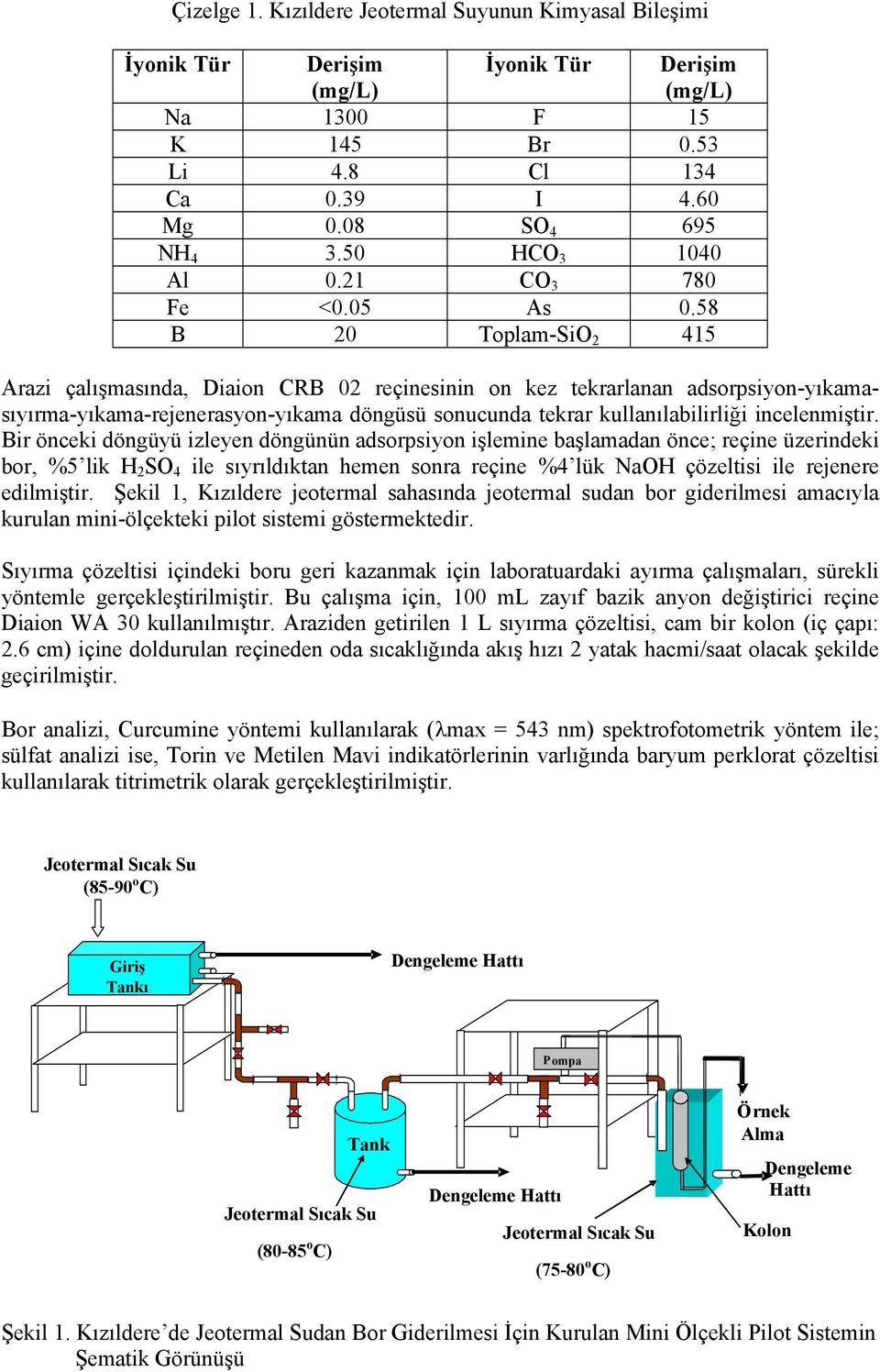 58 B 20 Toplam-SiO 2 415 Arazi çalışmasında, Diaion CRB 02 reçinesinin on kez tekrarlanan adsorpsiyon-yıkamasıyırma-yıkama-rejenerasyon-yıkama döngüsü sonucunda tekrar kullanılabilirliği