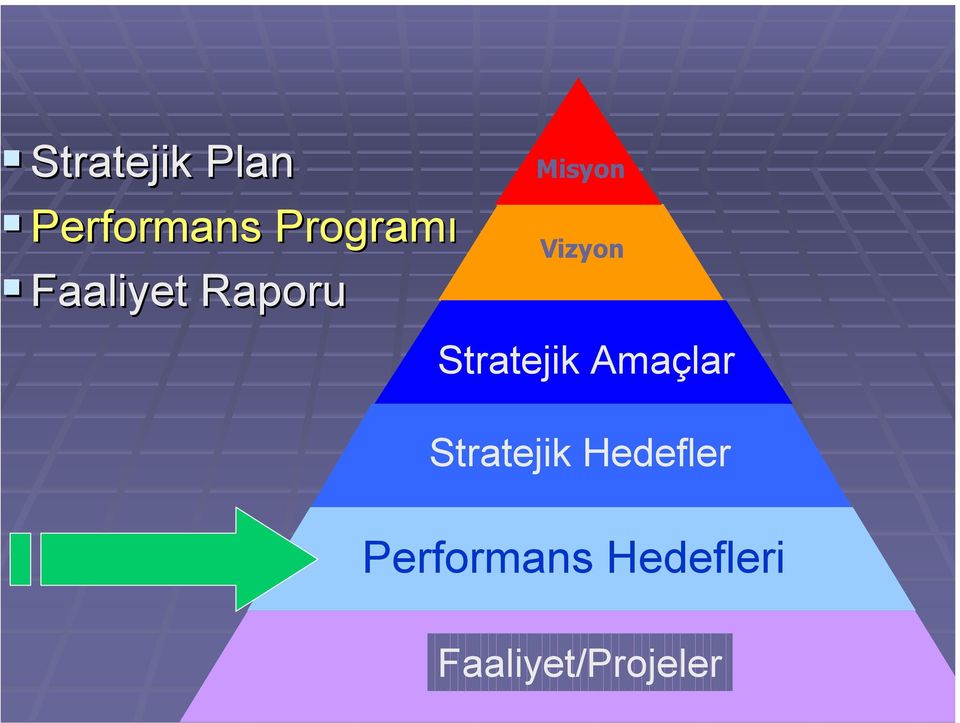 Stratejik Amaçlar Stratejik