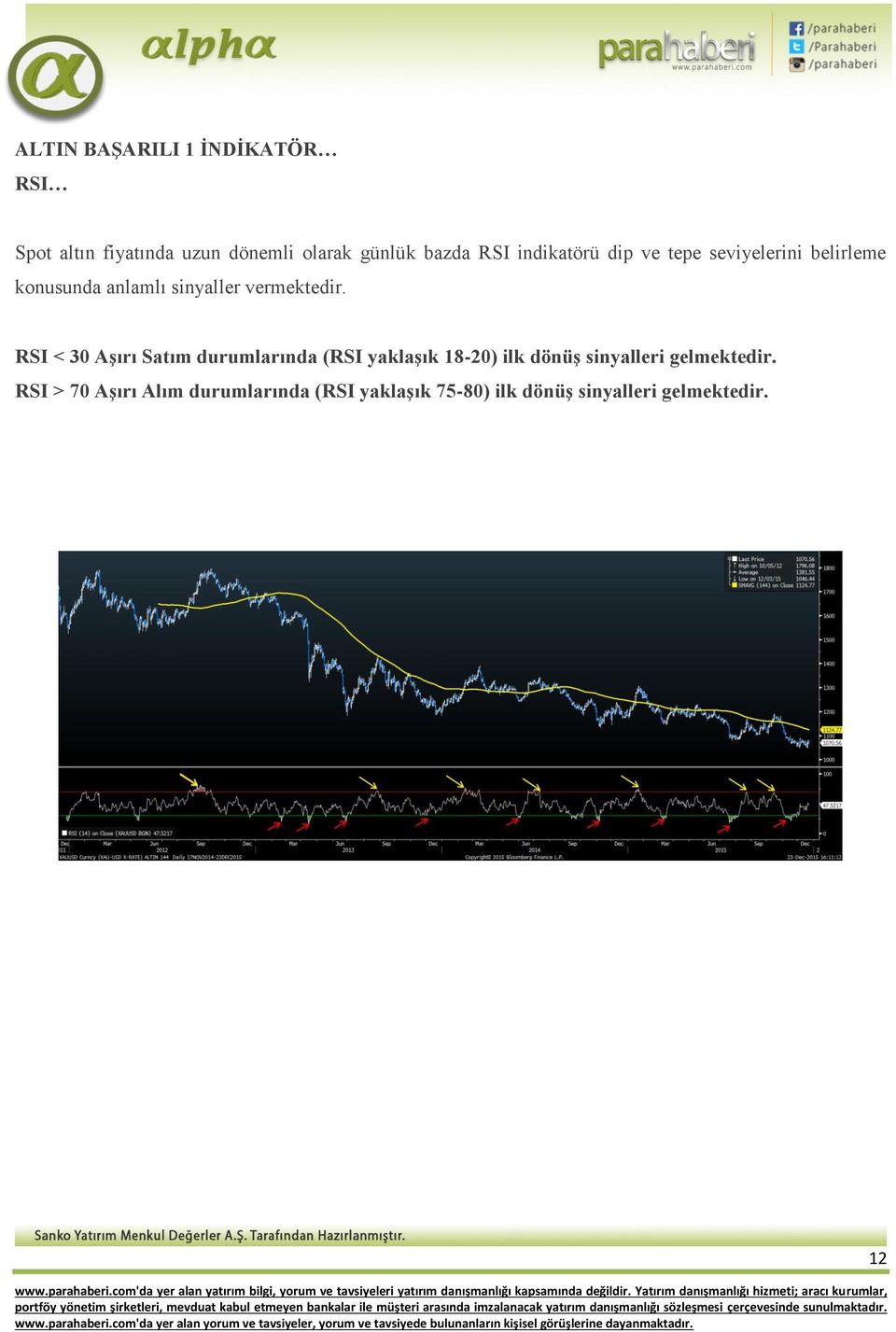 RSI < 30 Aşırı Satım durumlarında (RSI yaklaşık 18-20) ilk dönüş sinyalleri gelmektedir.