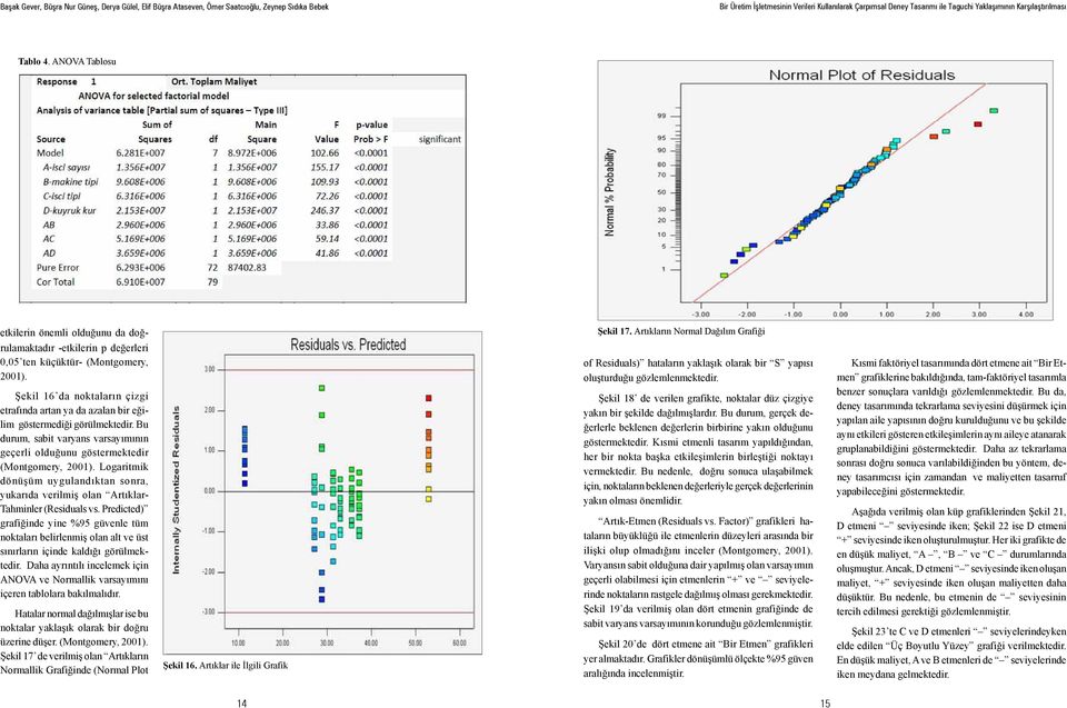 Logaritmik dönüşüm uygulandıktan sonra, yukarıda verilmiş olan Artıklar- Tahminler (Residuals vs.