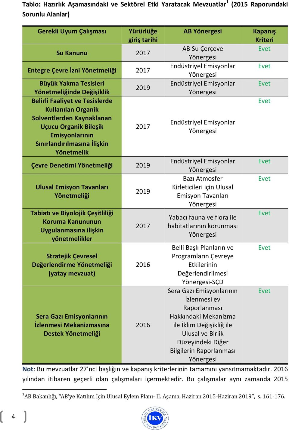 Yönetmelik 2019 2017 Çevre Denetimi Yönetmeliği 2019 Ulusal Emisyon Tavanları Yönetmeliği Tabiatı ve Biyolojik Çeşitliliği Koruma Kanununun Uygulanmasına ilişkin yönetmelikler Stratejik Çevresel