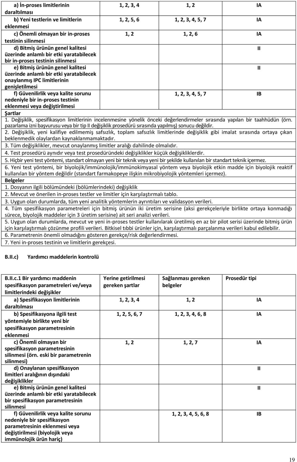 limitlerinin genişletilmesi f) Güvenilirlik veya kalite sorunu 1, 2, 3, 4, 5, 7 IB nedeniyle bir in-proses testinin eklenmesi veya değiştirilmesi 1.