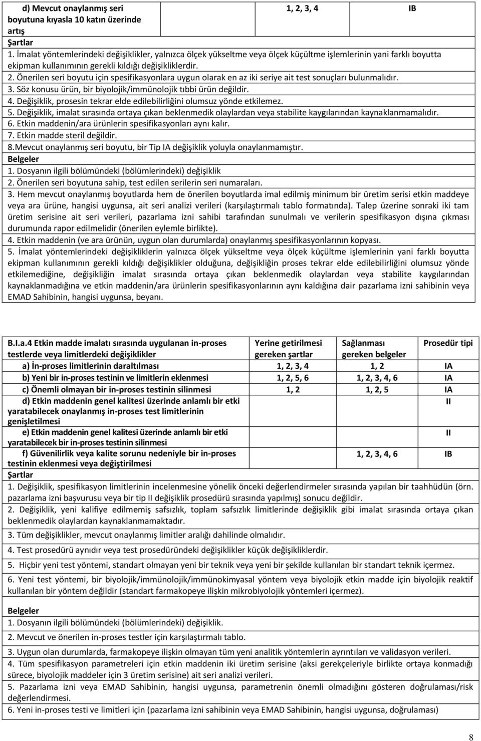 Önerilen seri boyutu için spesifikasyonlara uygun olarak en az iki seriye ait test sonuçları bulunmalıdır. 3. Söz konusu ürün, bir biyolojik/immünolojik tıbbi ürün değildir. 4.