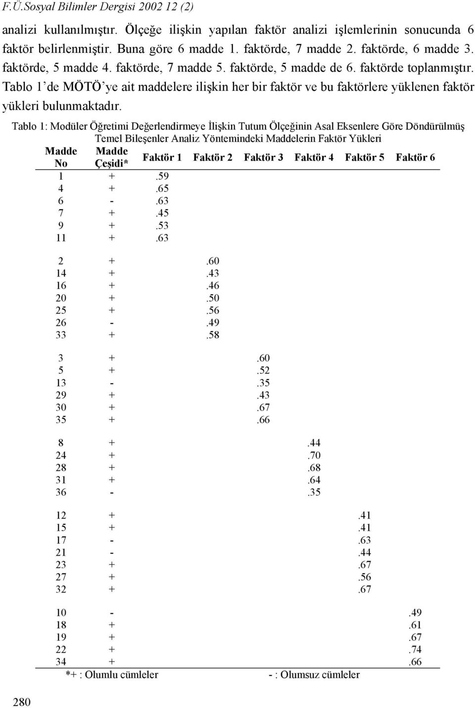 Tablo 1 de MÖTÖ ye ait maddelere ilişkin her bir faktör ve bu faktörlere yüklenen faktör yükleri bulunmaktadır.