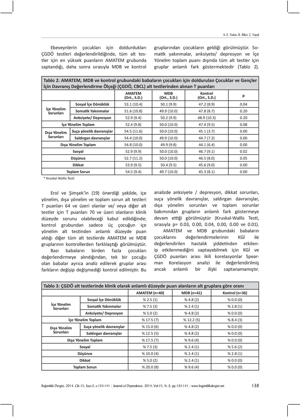 gruplarından çocukların geldiği görülmüştür. Somatik yakınmalar, anksiyete/ depresyon ve İçe Yönelim toplam puanı dışında tüm alt testler için gruplar anlamlı fark göstermektedir (Tablo 2).