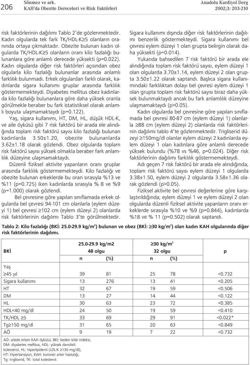 Kad n olgularda di er risk faktörleri aç s ndan obez olgularla kilo fazlal bulunanlar aras nda anlaml farkl l k bulunmad.