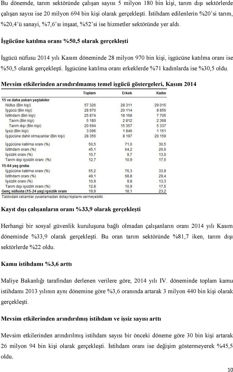 İşgücüne katılma oranı %50,5 olarak gerçekleşti İşgücü nüfusu 2014 yılı Kasım döneminde 28 milyon 970 bin kişi, işgücüne katılma oranı ise %50,5 olarak gerçekleşti.