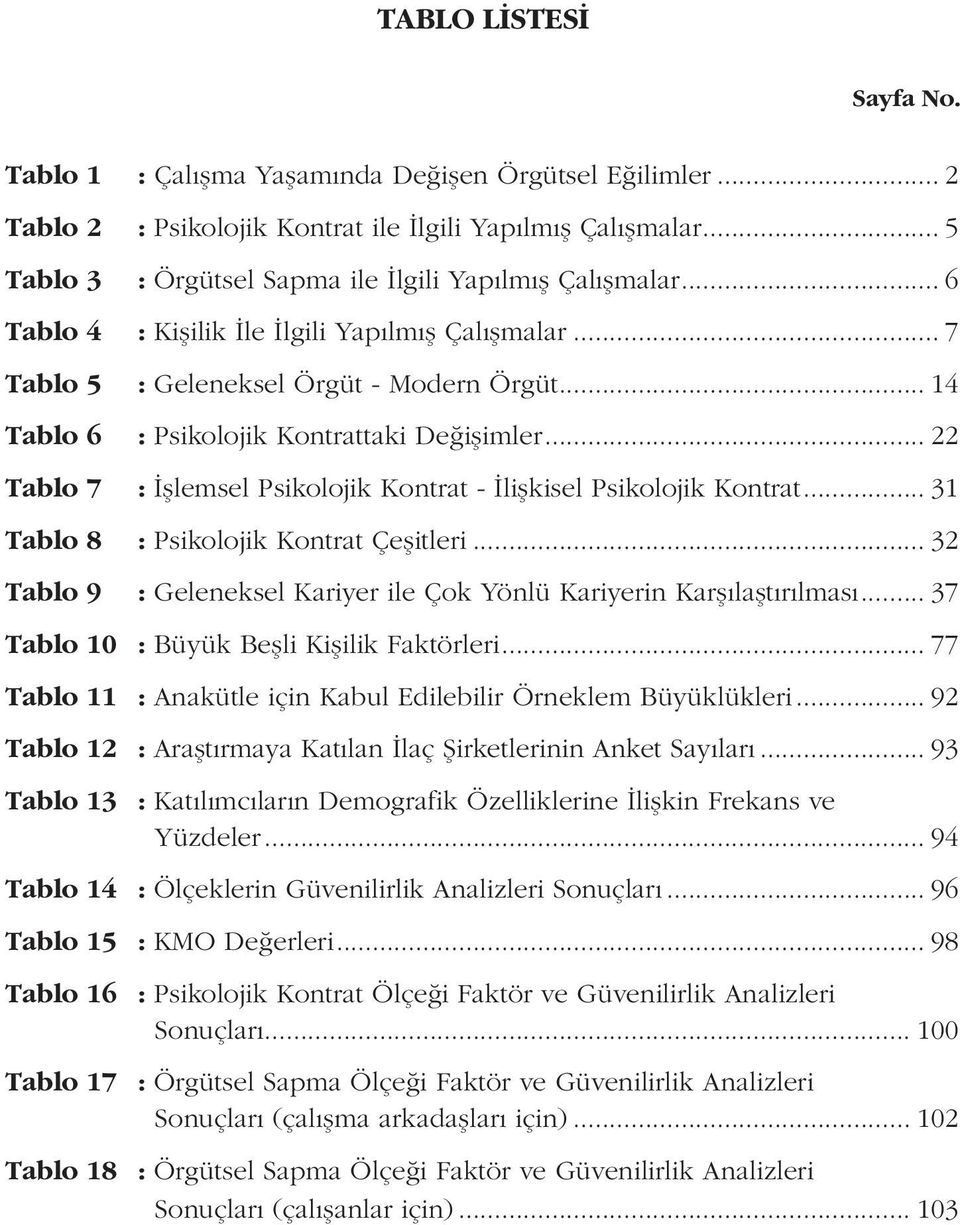 .. 14 Tablo 6 : Psikolojik Kontrattaki Değişimler... 22 Tablo 7 : İşlemsel Psikolojik Kontrat - İlişkisel Psikolojik Kontrat... 31 Tablo 8 : Psikolojik Kontrat Çeşitleri.