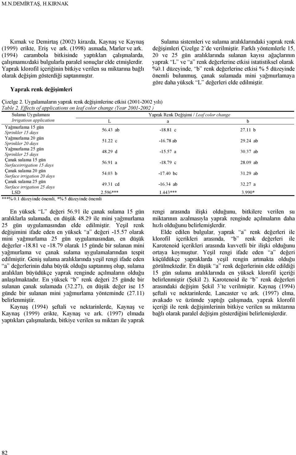 Yaprak klorofil içeriğinin bitkiye verilen su miktarına bağlı olarak değişim gösterdiği saptanmıştır.
