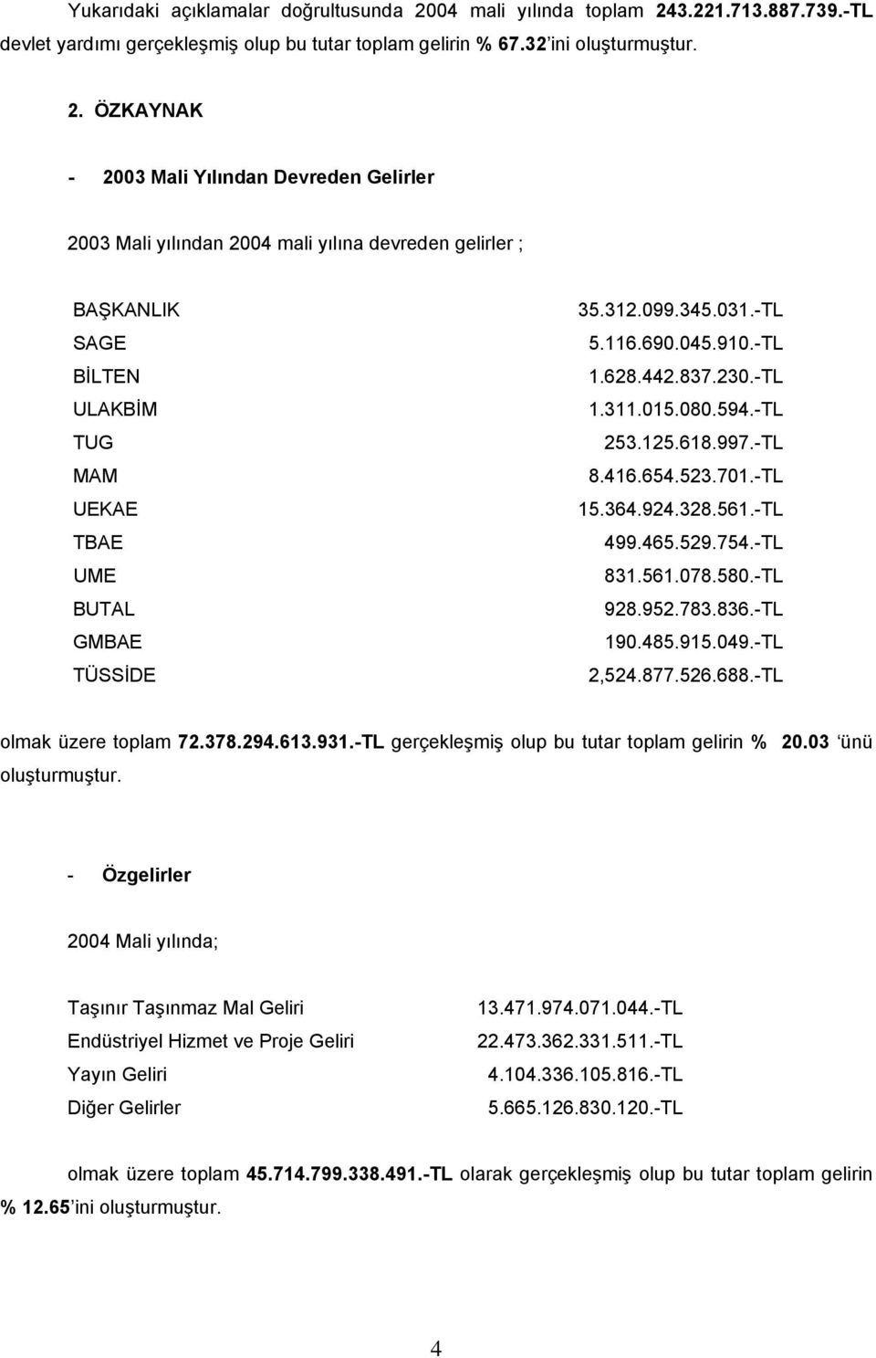 3.221.713.887.739.-TL devlet yardımı gerçekleşmiş olup bu tutar toplam gelirin % 67.32 ini oluşturmuştur. 2.