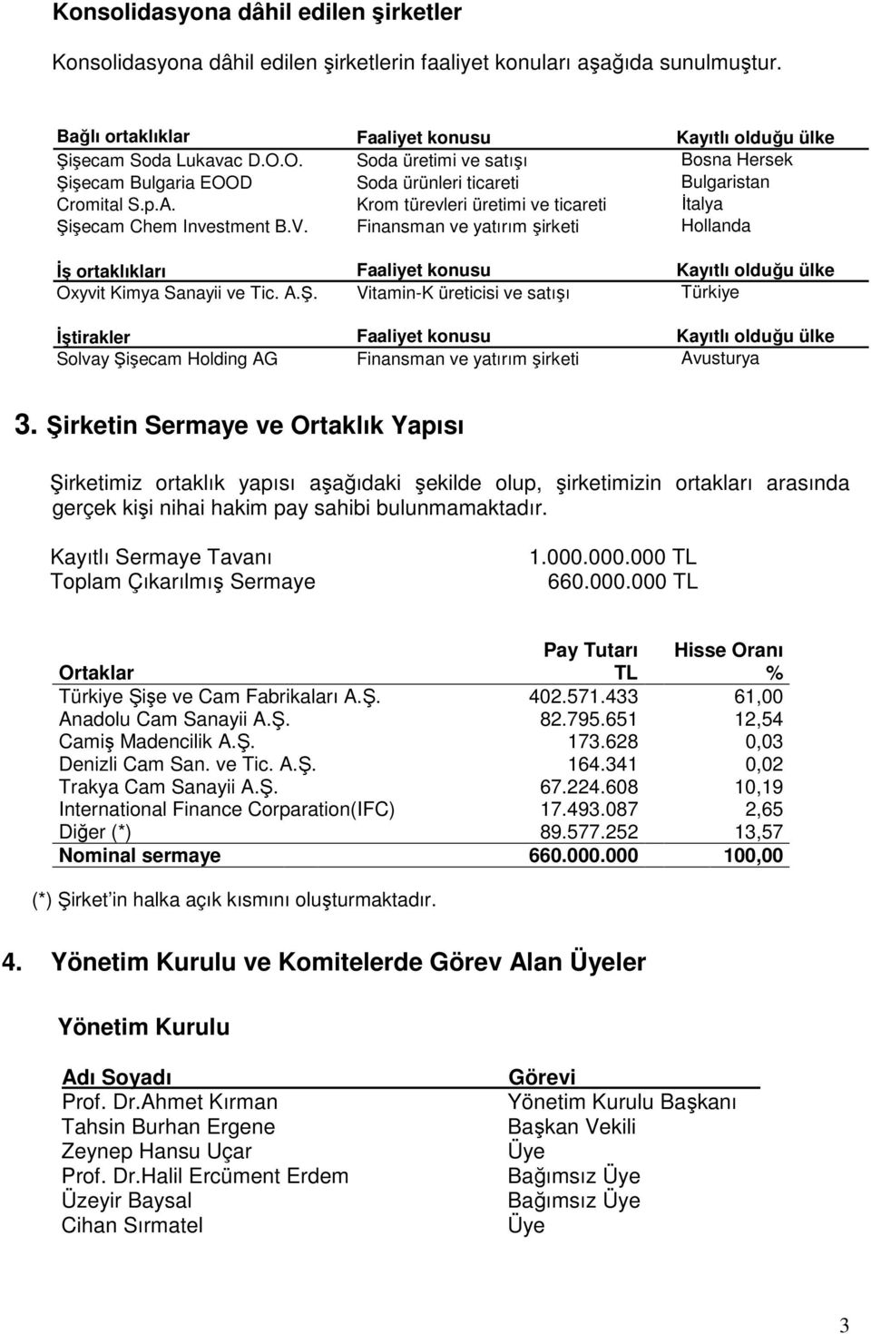 Finansman ve yatırım şirketi Hollanda İş ortaklıkları Faaliyet konusu Kayıtlı olduğu ülke Oxyvit Kimya Sanayii ve Tic. A.Ş.