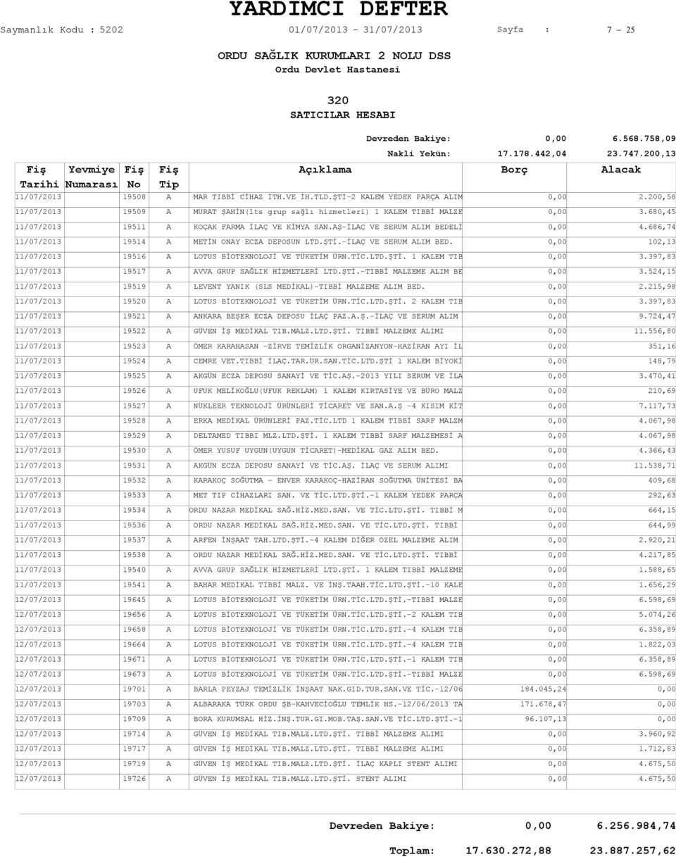 200,13 çıklama lacak MR TIBBİ CİHZ İTH.VE İH.TLD.ŞTİ-2 KLEM YEDEK PRÇ LIM MURT ŞHİN(lts grup sağlı hizmetleri) 1 KLEM TIBBİ MLZE KOÇK FRM İLÇ VE KİMY SN.