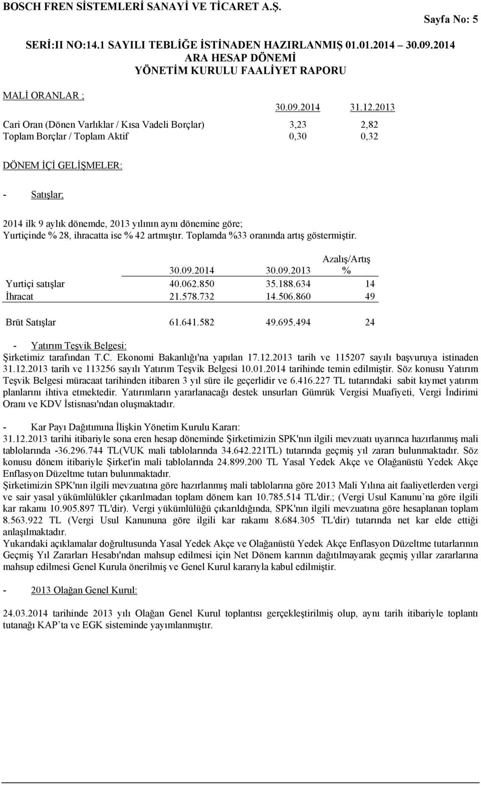 Yurtiçinde % 28, ihracatta ise % 42 artmıştır. Toplamda %33 oranında artış göstermiştir. 30.09.2014 30.09.2013 Azalış/Artış % Yurtiçi satışlar 40.062.850 35.188.634 14 İhracat 21.578.732 14.506.