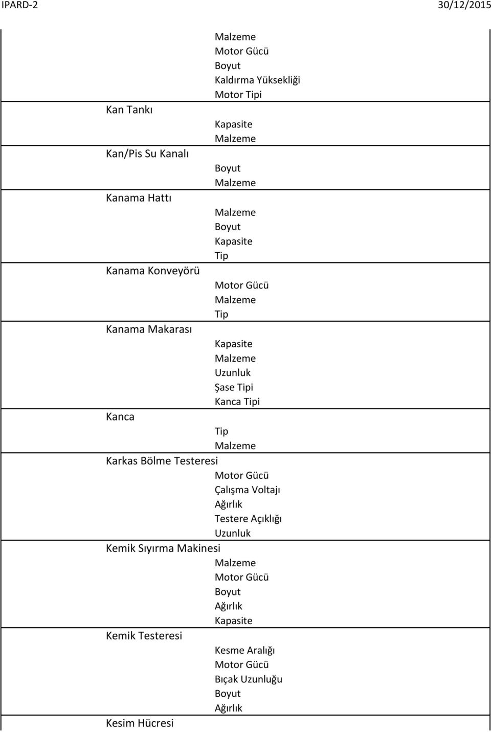 Bölme Testeresi Çalışma Voltajı Testere Açıklığı Uzunluk Kemik